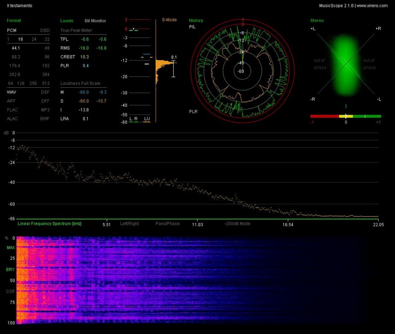 n_4.16- Il testamento.wav_report.jpg